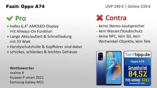 Fazit zum Oppo A74